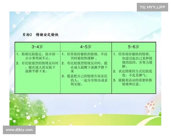 幼儿武术教育的意义与发展路径探讨及其对儿童身心健康的促进作用