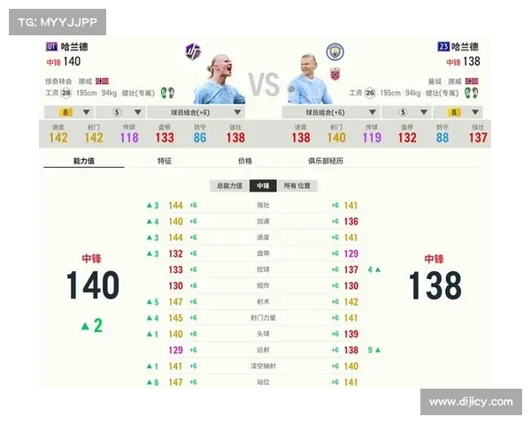英超赛季触球数排行分析：球员表现与战术影响全解析