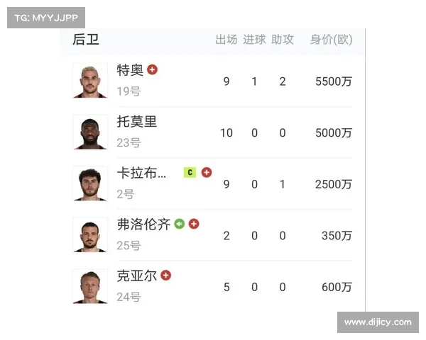 瓜帅：科娃伤缺至九月或十月 转会窗口变动我们将积极应对